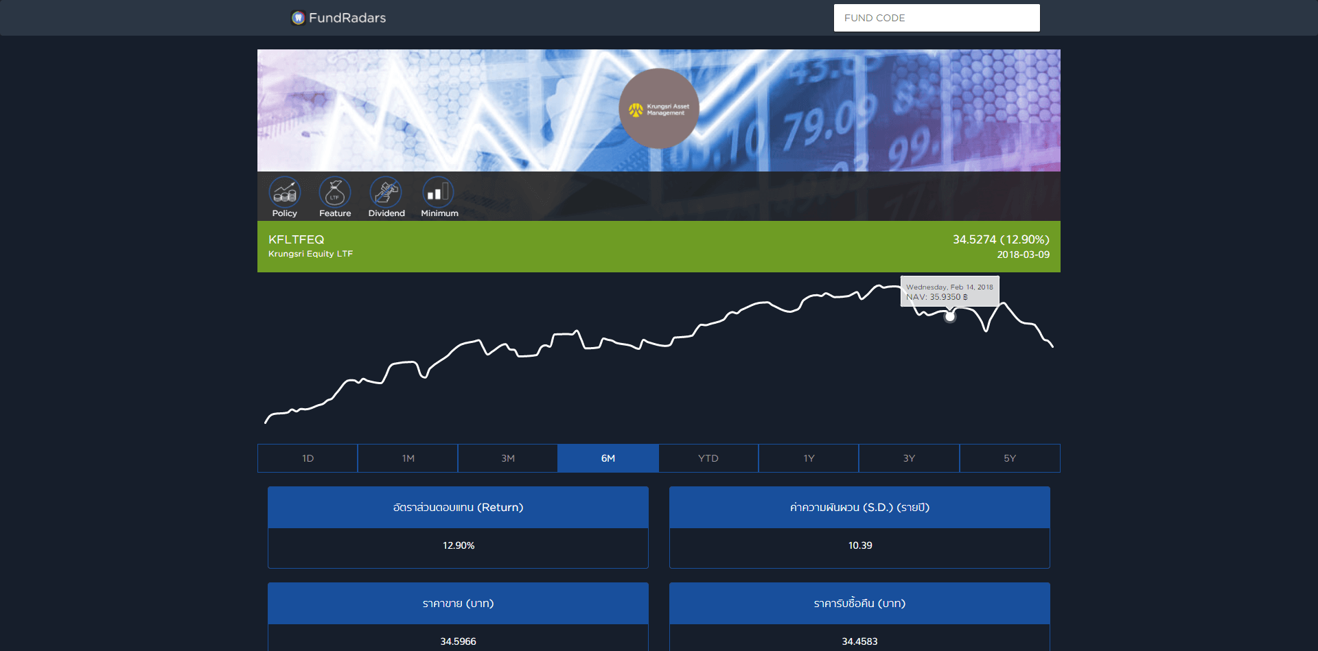 fundradars 2